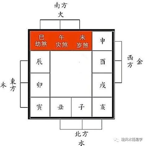 飛煞是什麼|什麼是三煞？怎麼化解三煞？三煞方位查詢表與三煞的。